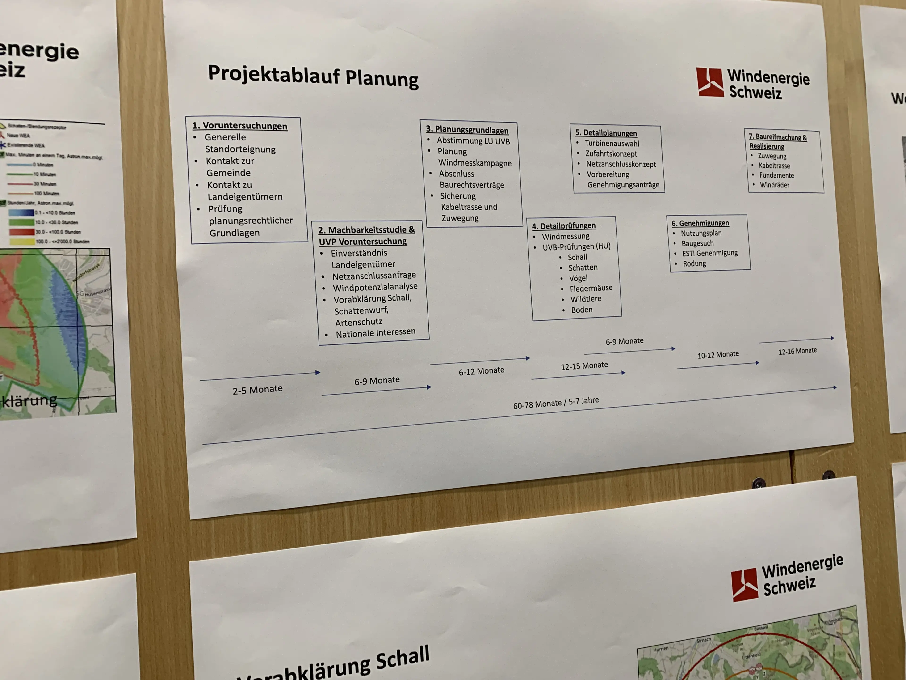 Projektplanung: WES beginnt nun mit Etappe vier von sieben.